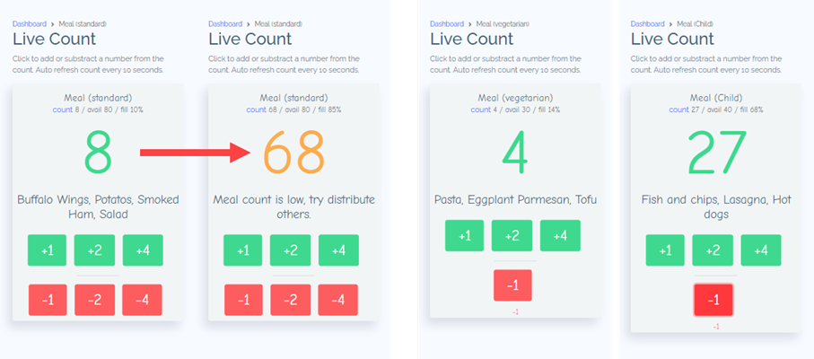 Meal distribution for a corporate family day.