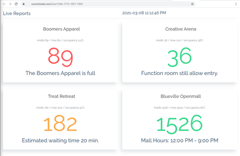 Make reports public for sharing